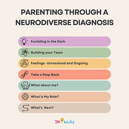 Parenting through a Neurodiverse Diagnosis — Introduction